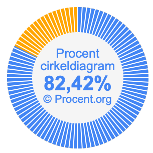82,42 procent i ett cirkeldiagram