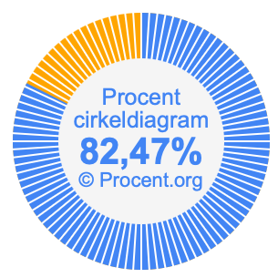 82,47 procent i ett cirkeldiagram