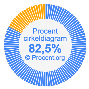 82,5 procent i ett cirkeldiagram