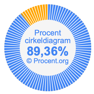 89,36 procent i ett cirkeldiagram