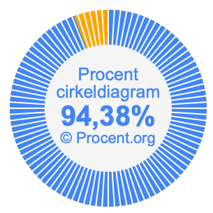 94,38 procent i ett cirkeldiagram