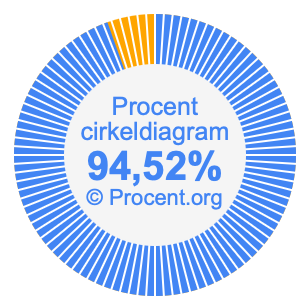 94,52 procent i ett cirkeldiagram