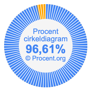 96,61 procent i ett cirkeldiagram