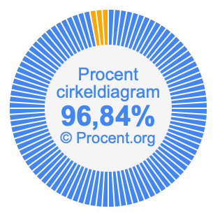 96,84 procent i ett cirkeldiagram