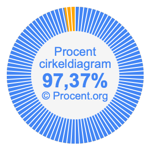 97,37 procent i ett cirkeldiagram