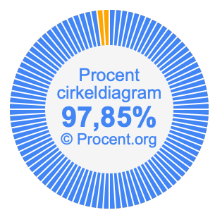 97,85 procent i ett cirkeldiagram