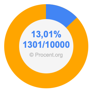 13,01 procent i bråk