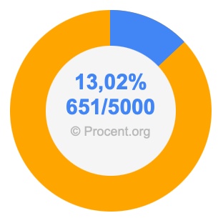 13,02 procent i bråk