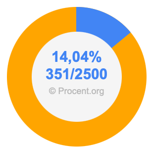 14,04 procent i bråk