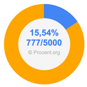15,54 procent i bråk