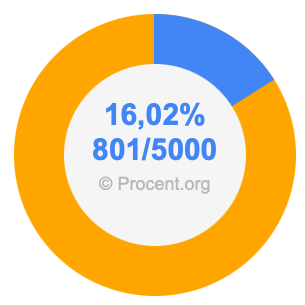 16,02 procent i bråk