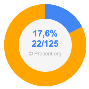 17,6 procent i bråk