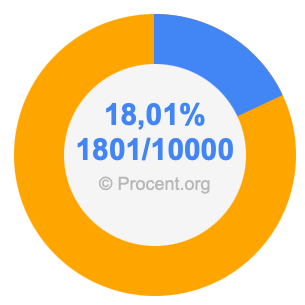 18,01 procent i bråk