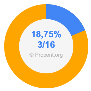 18,75 procent i bråk