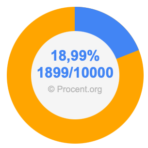 18,99 procent i bråk