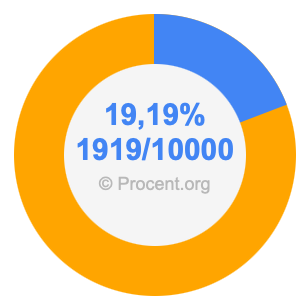 19,19 procent i bråk