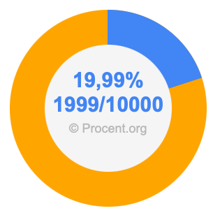 19,99 procent i bråk