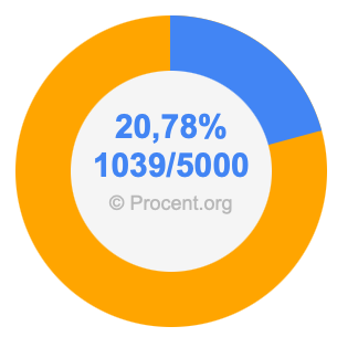 20,78 procent i bråk