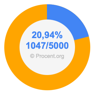 20,94 procent i bråk