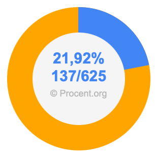 21,92 procent i bråk