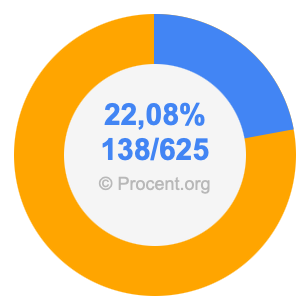 22,08 procent i bråk
