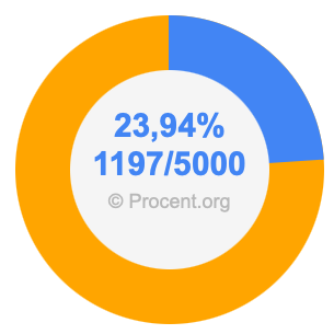 23,94 procent i bråk