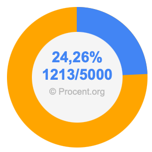 24,26 procent i bråk