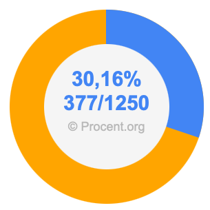 30,16 procent i bråk
