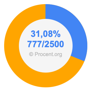 31,08 procent i bråk