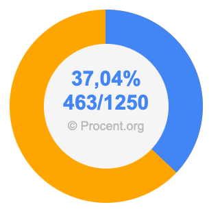 37,04 procent i bråk