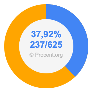 37,92 procent i bråk