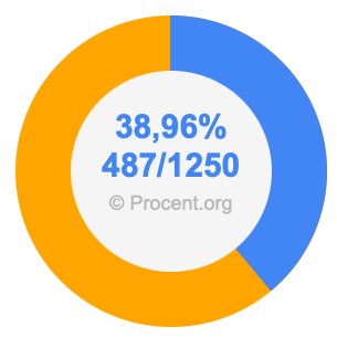 38,96 procent i bråk
