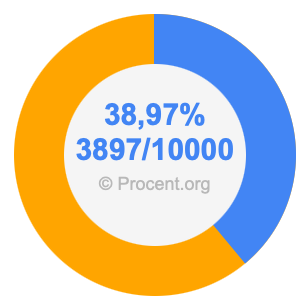 38,97 procent i bråk