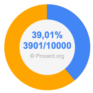 39,01 procent i bråk