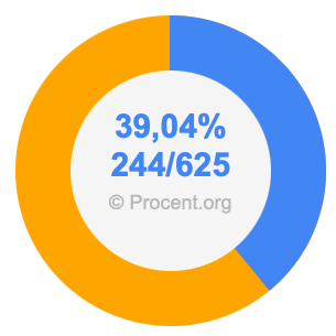 39,04 procent i bråk