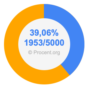 39,06 procent i bråk