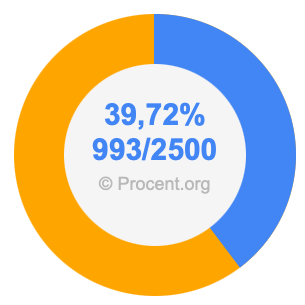 39,72 procent i bråk