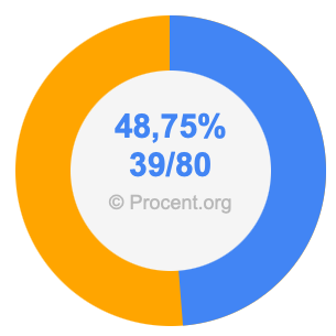 48,75 procent i bråk