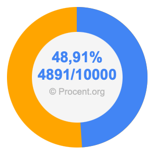 48,91 procent i bråk