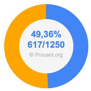 49,36 procent i bråk