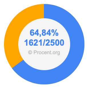 64,84 procent i bråk