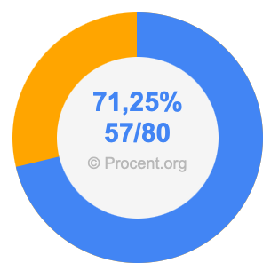 71,25 procent i bråk