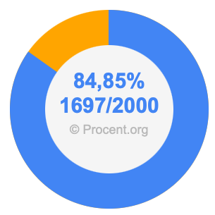 84,85 procent i bråk
